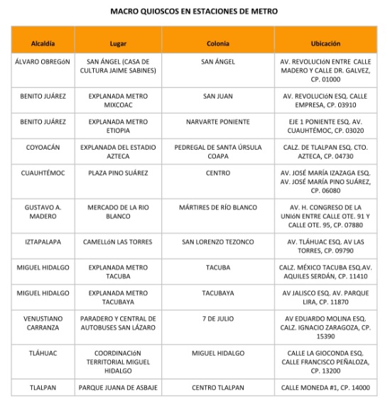 Aplicarán pruebas COVID-19 en estaciones del Metro