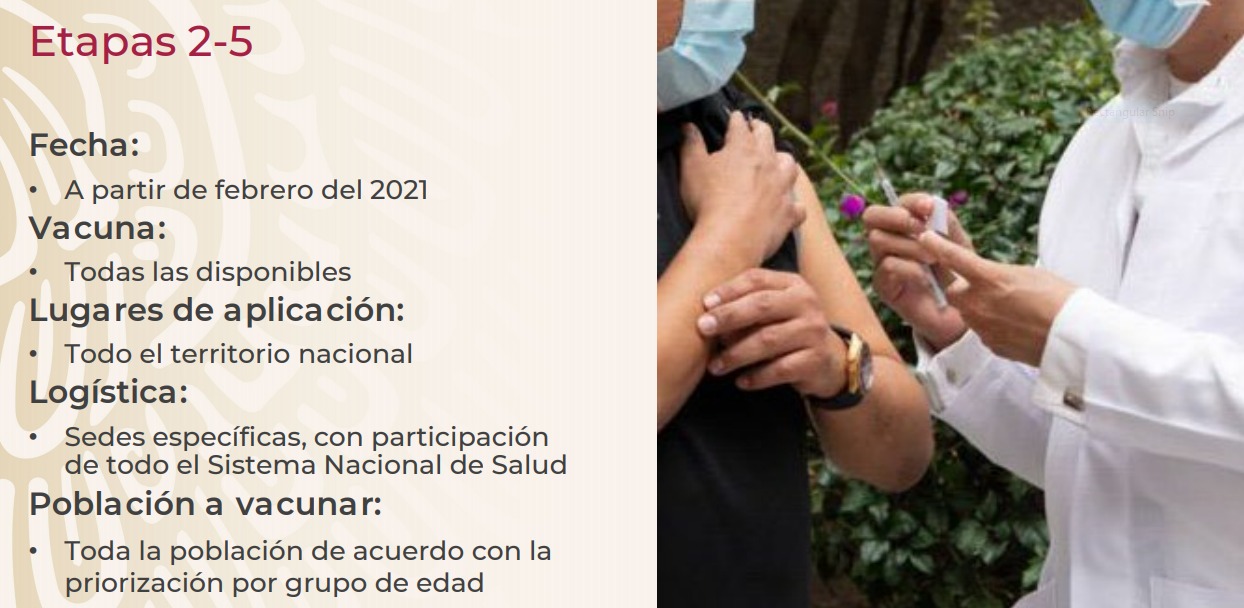 Vacuna contra COVID-19 sólo se aplicará en la CDMX y Coahuila durante la Etapa 1