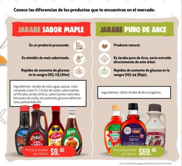 "No existe": Profeco revela de qué está hecha la miel de Maple