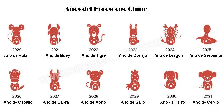 Año nuevo chino: cuándo es, qué se come y cómo se celebra 