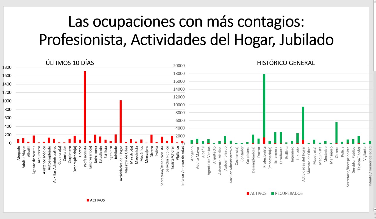 Encuesta de gobierno asegura que hay más contagios de Covid-19 en transporte privado que en público  