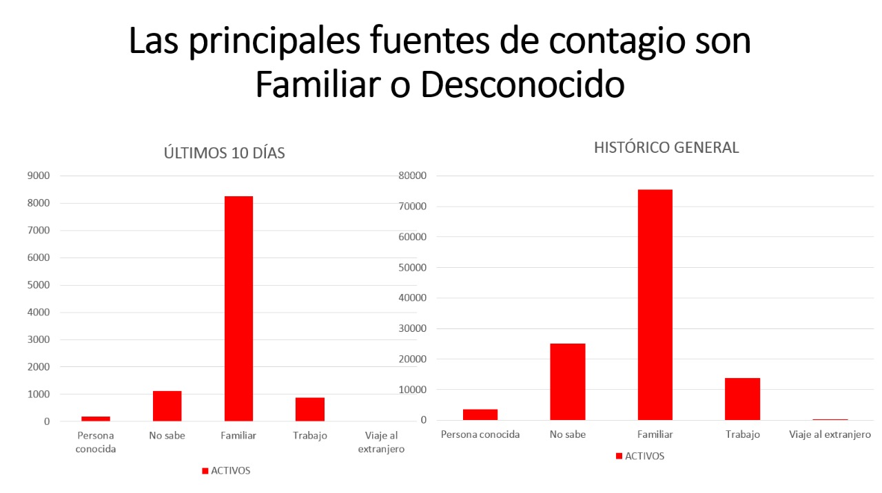 Encuesta de gobierno asegura que hay más contagios de Covid-19 en transporte privado que en público  