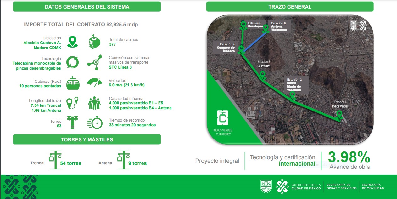 Estrenan Línea 1 del Cablebús a medias, operará al 100% hasta junio