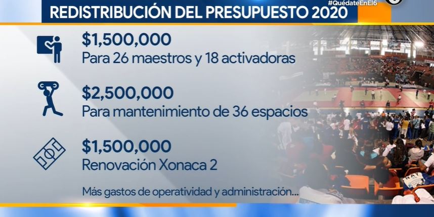 ¿Dónde quedó el dinero que sería invertido en actividades y apoyos deportivos en Puebla?