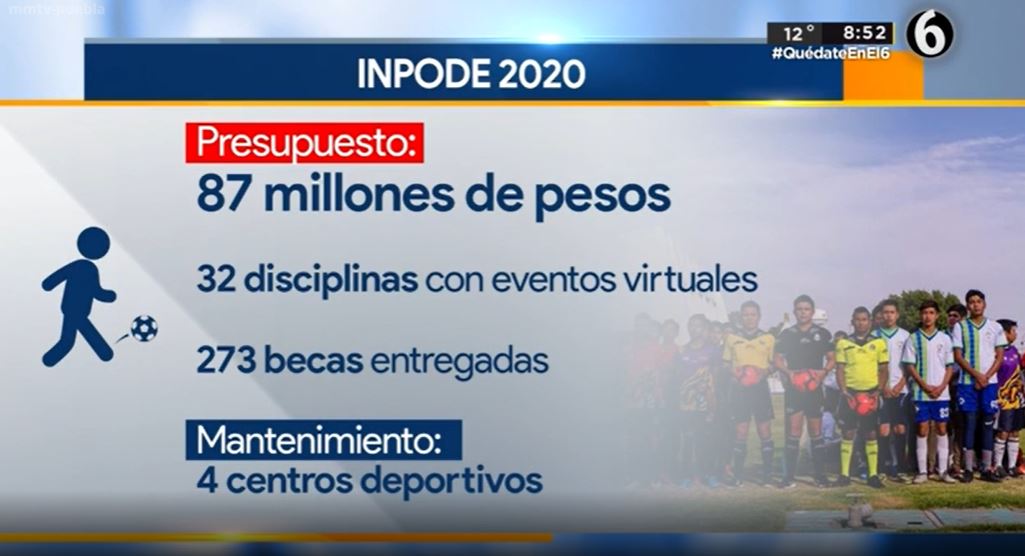 Presupuesto para el INPODE es de cuatro mdp para 2021; se invertirán en pago a salarios, mantenimientos y algunas becas