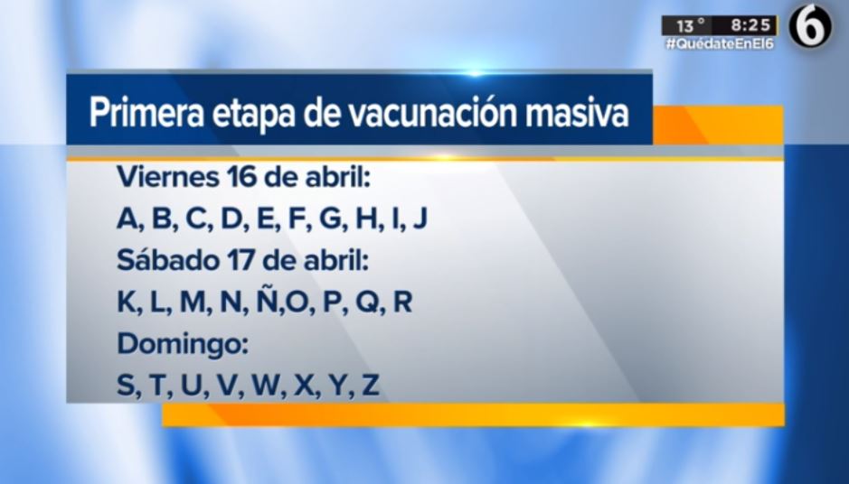 Primera jornada de vacunación masiva contra Covid del 16 al 18 de abril