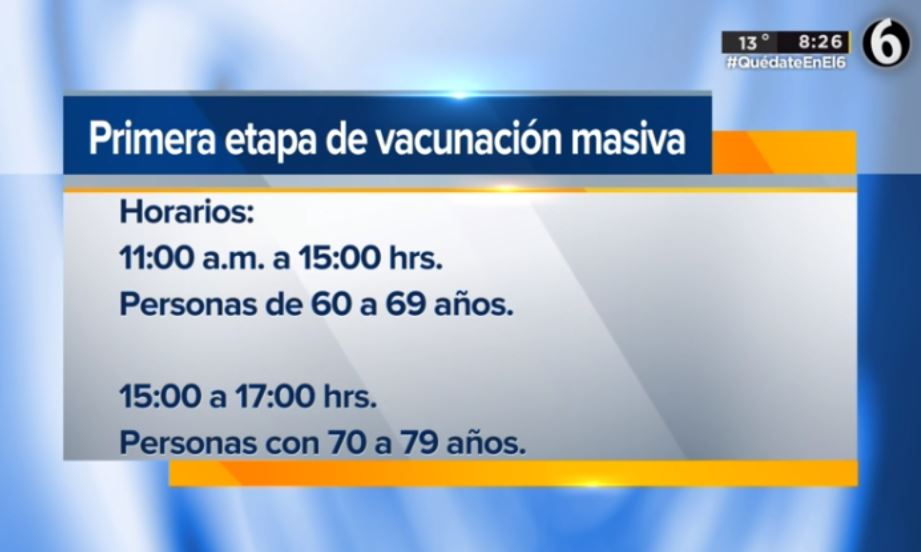 Primera jornada de vacunación masiva contra Covid del 16 al 18 de abril