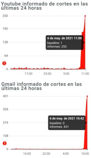 ¡Se cayó Google! Usuarios reportan fallas en Gmail, YouTube y otros servicios