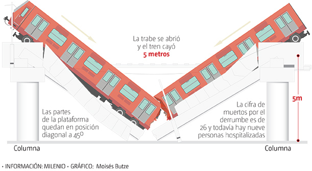 Accidente en Línea 12 del Metro de CdMx pudo ser por falla en soldadura