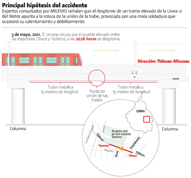 Accidente en Línea 12 del Metro de CdMx pudo ser por falla en soldadura