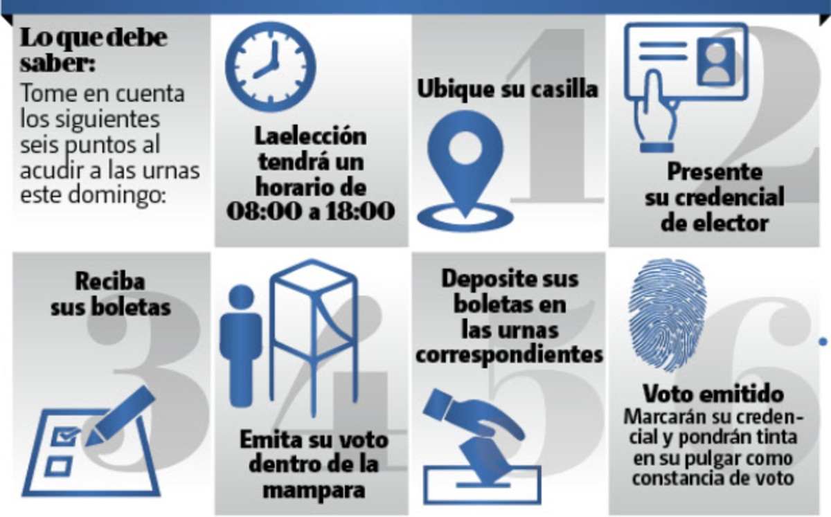 Ubica tu casilla desde el celular o computadora
