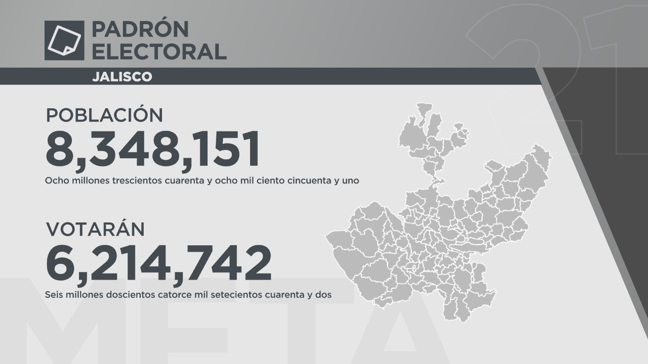 Min x Min: Elecciones 2021