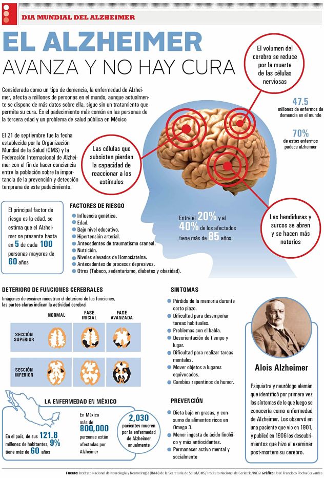 Crean test digital para la detección precoz del Alzheimer