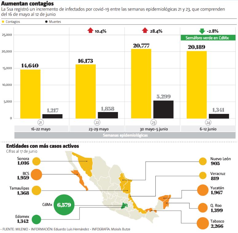 Enviará Salud vacunas contra Covid-19 a zonas turísticas de Quintana Roo y Baja California Sur