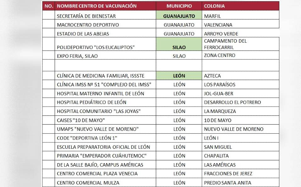 Adelantan vacunación en León, Silao y Guanajuato para personas de 40 a 49 años