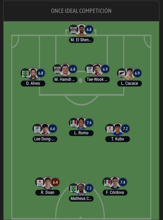 Sebastián Córdova y Luis Romo son parte del once ideal de los JJOO