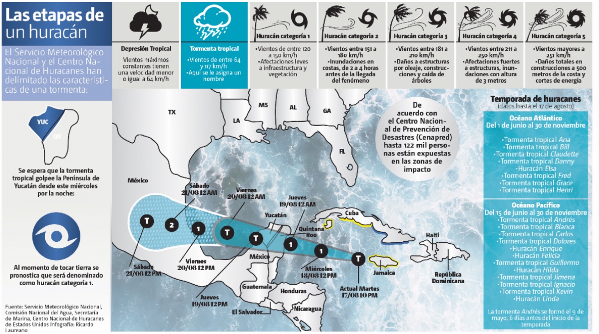 MINUTO a MINUTO: Sigue la trayectoria de la tormenta tropical Grace