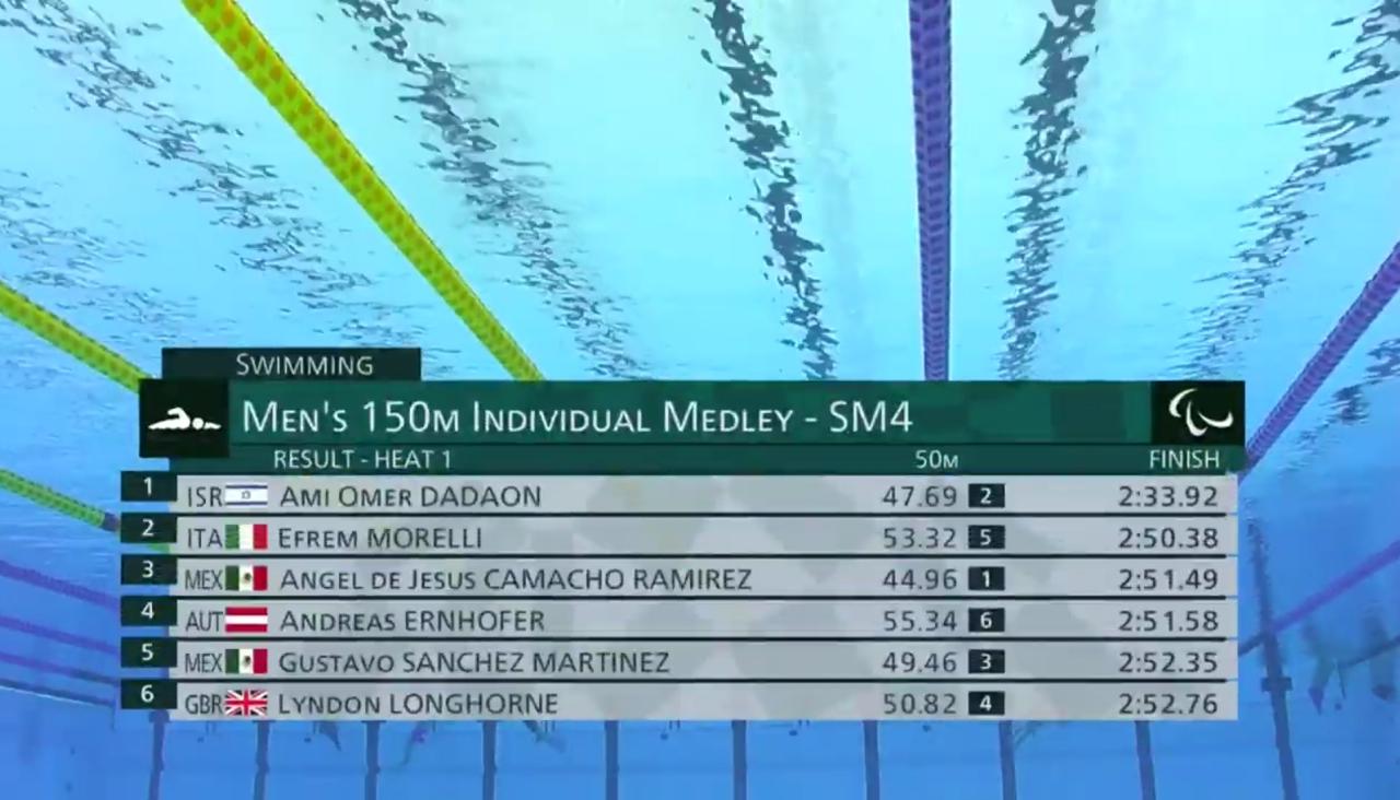 Guanajuatense obtiene el tercer lugar en natación 