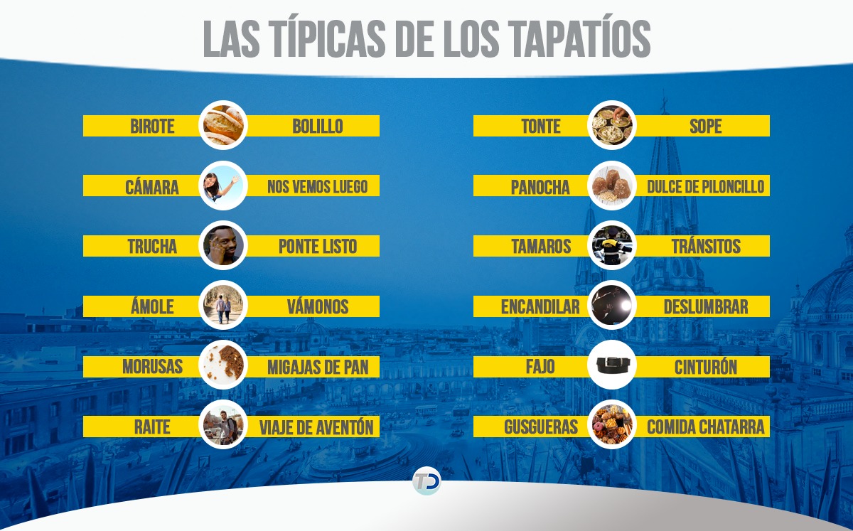 ¿Qué tan tapatío eres? 'Ámole' con las expresiones que se usan en Guadalajara