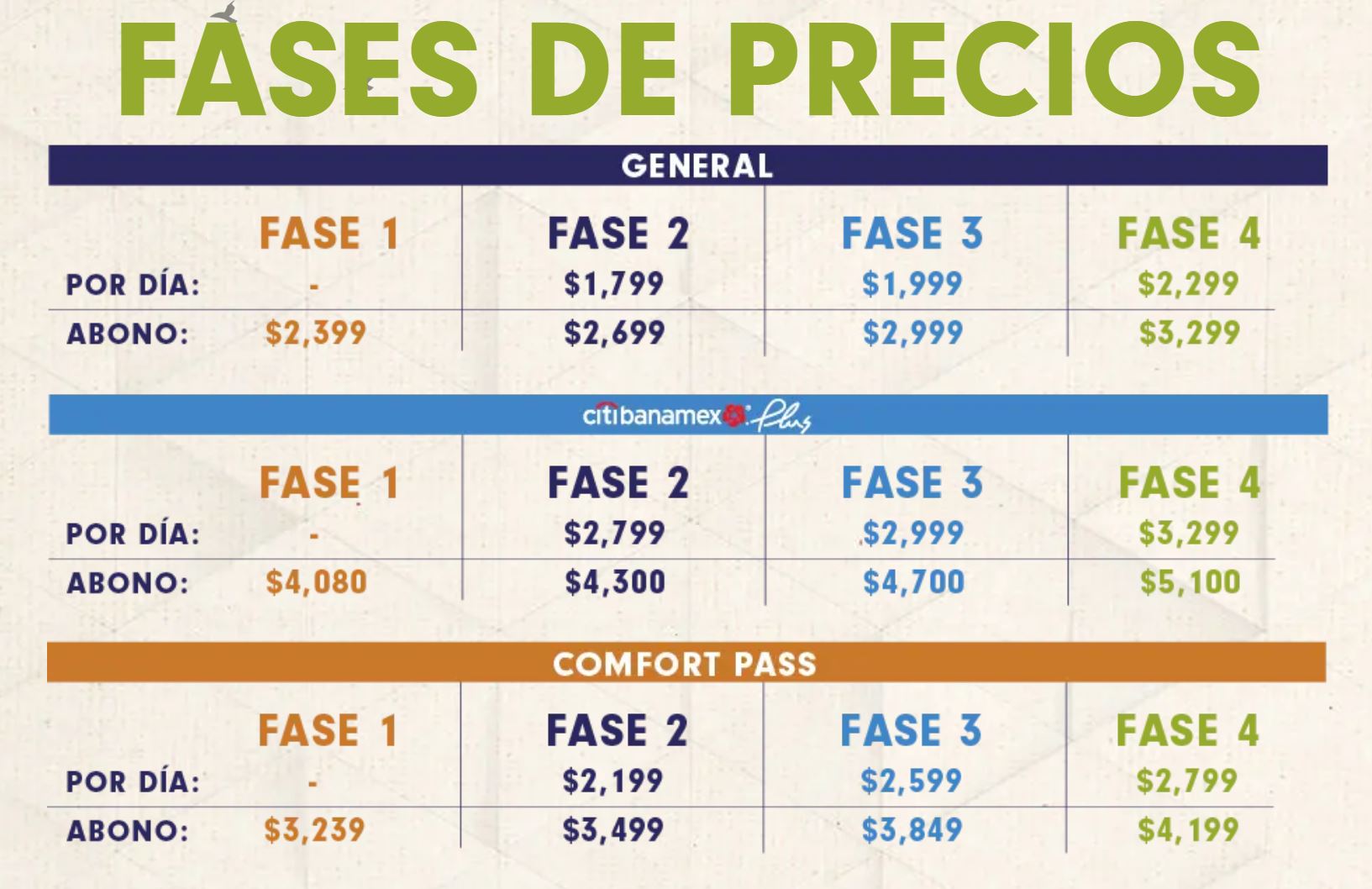 Pruebas covid, certificados de vacunación y precios: lo que debes saber para ir al Corona Capital