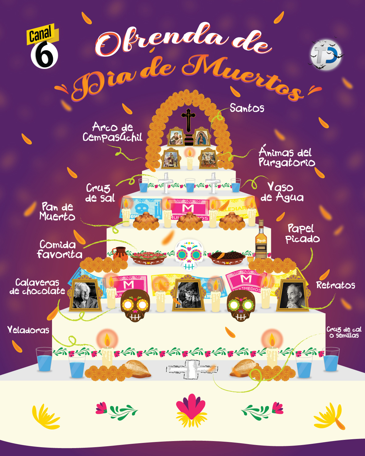 Ofrenda de Día de Muertos: qué debe llevar y el significado de cada elemento 