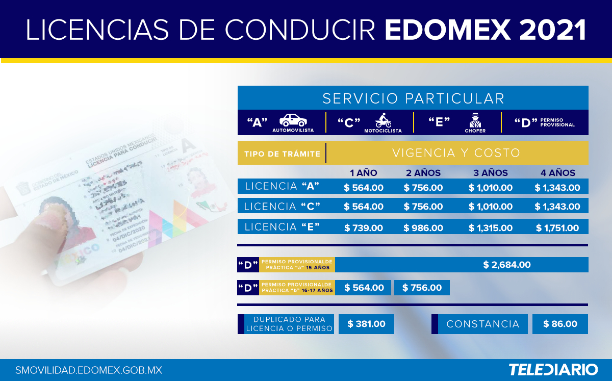 #ComoLeHago… para tramitar la licencia de conducir en el Edomex