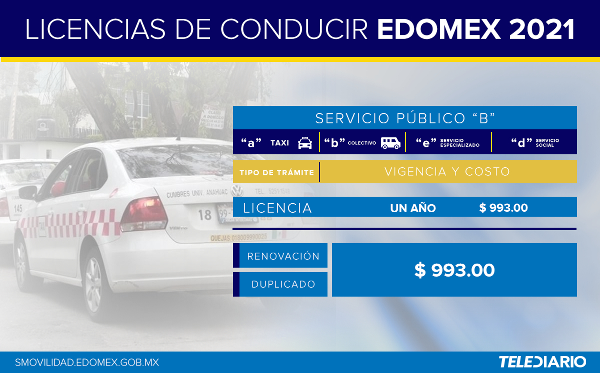 #ComoLeHago… para tramitar la licencia de conducir en el Edomex