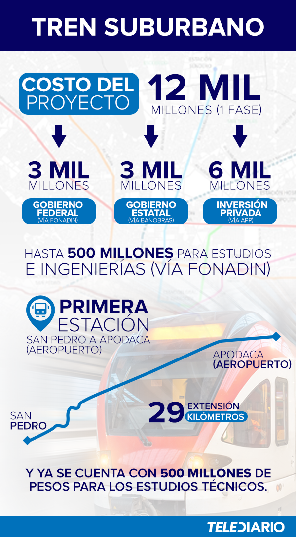 Proyecto de Tren Suburbano. / Telediario