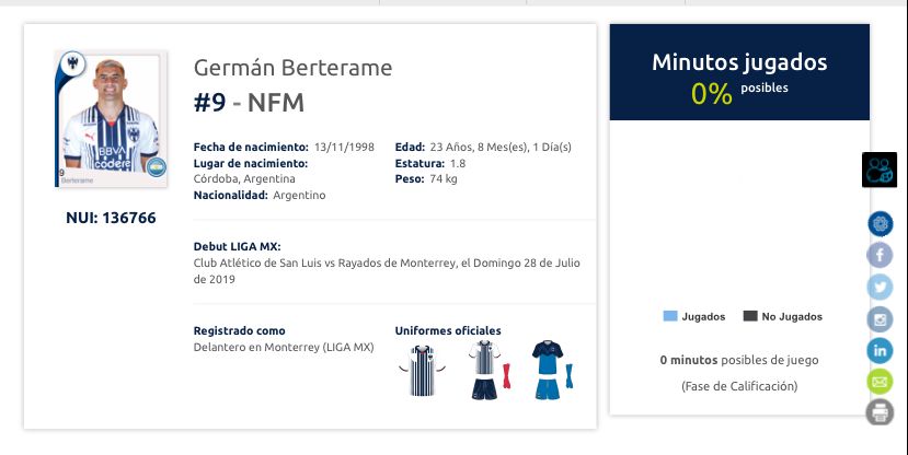 Germán Berterame, jugador argentino de Rayados / Mexsport