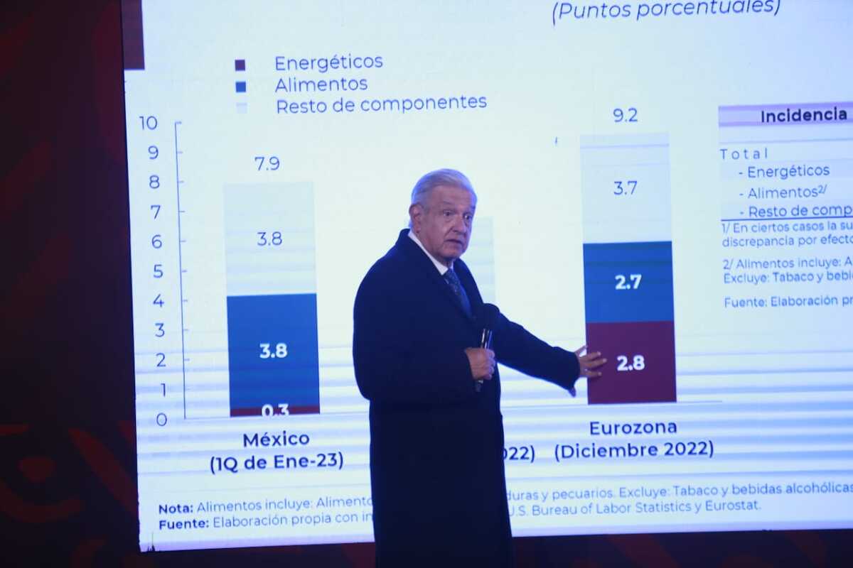 El presidente mencionó que se está interviniendo el sector energético para que haya control en el precio de los combustibles. | Juan Carlos Bautista