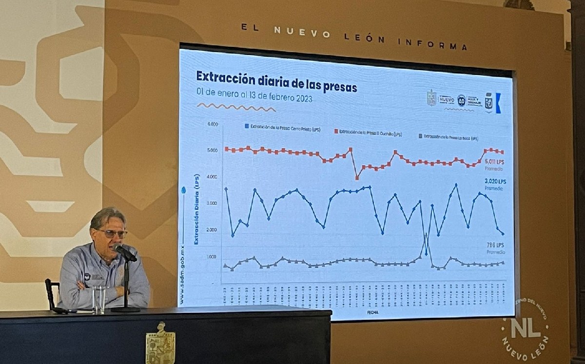 El director de Agua y Drenaje, Juan Ignacio Barragán | Víctor González Garza