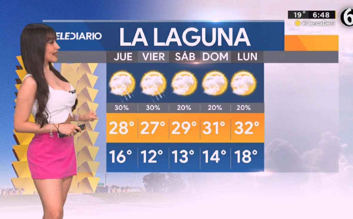 Clima para Torreón hoy 05 de abril de 2023