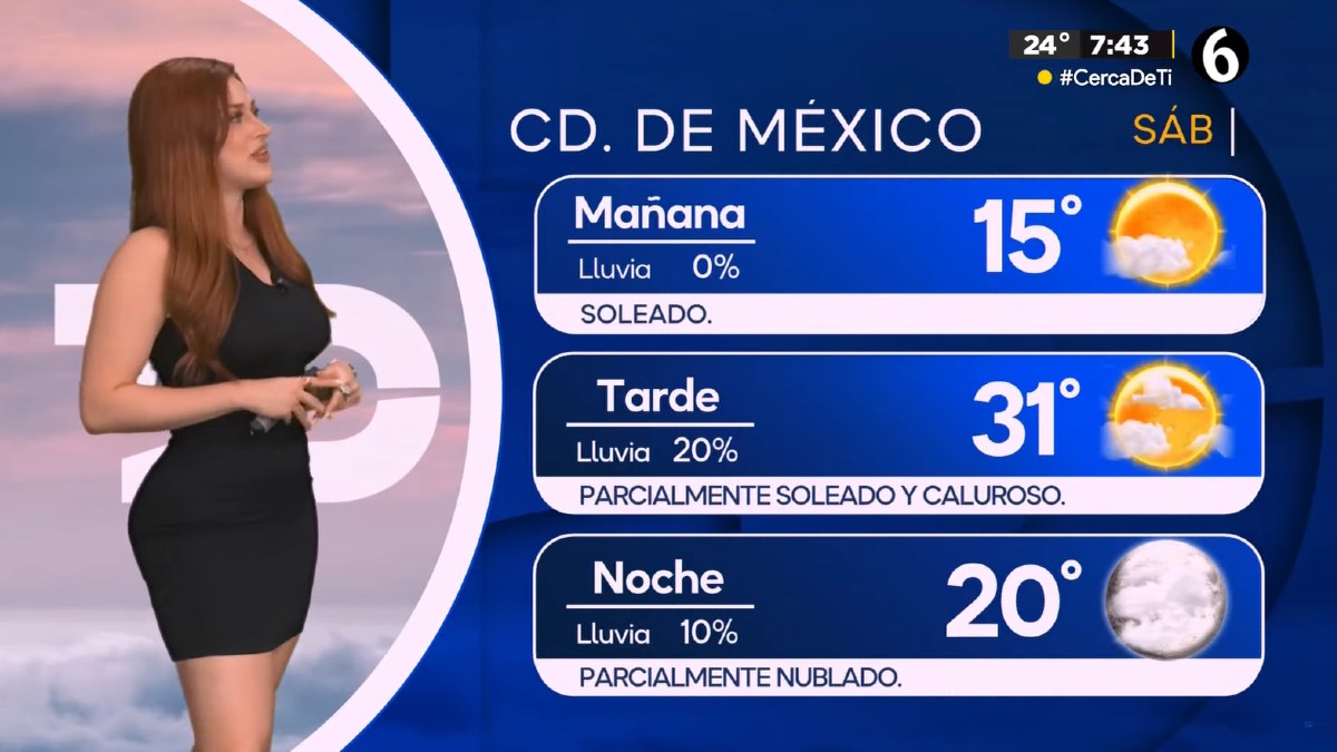 La Ciudad de México ha presentado temperaturas mayormente cálidas en los recientes días
