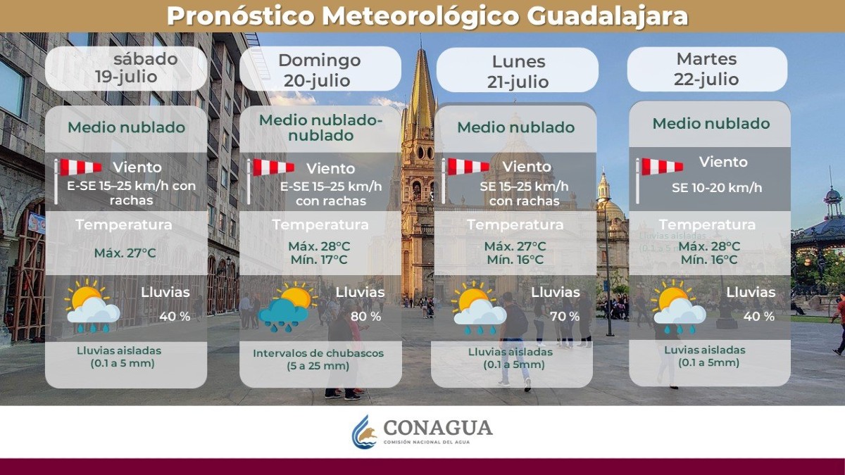 Conoce aquí el pronóstico de lluvias para Guadalajara, Zapopan y Tlaquepaque este domingo 20 de julio; evita contratiempos y prepárate con anticipación. Conoce aquí el pronóstico de lluvias para Guadalajara, Zapopan y Tlaquepaque este domingo 20 de julio; evita contratiempos y prepárate con anticipación.