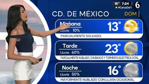 Pronóstico del tiempo en CdMx para el 20 de julio 2025 Telediario