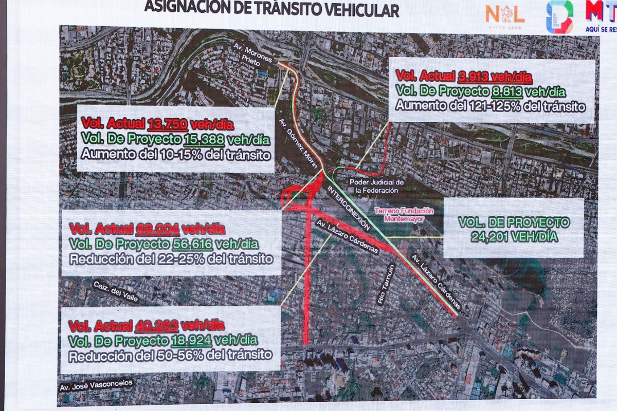 Los gobiernos de Nuevo León, San Pedro y Monterrey hicieron oficial el inicio de los trabajos de construcción de la interconexión vial.