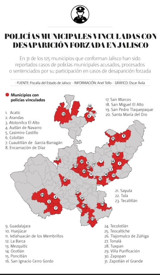 Policías desaparición forzada