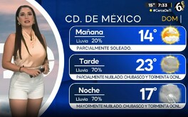 Clima para la Ciudad de México y el Estado de México el domingo 31 de agosto del 2025.