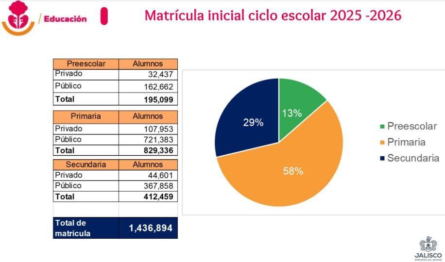 Regreso a clases Regreso a clases