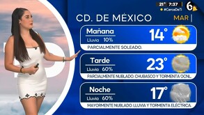 Clima CdMx para el martes 9 de septiembre del 2025. Aquí los detalles de acuerdo con el Servicio Meteorológico nacional.