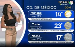Septiembre es uno de los meses en los que la lluvia es protagonista. Te decimos si lloverá este domingo 14 de septiembre.