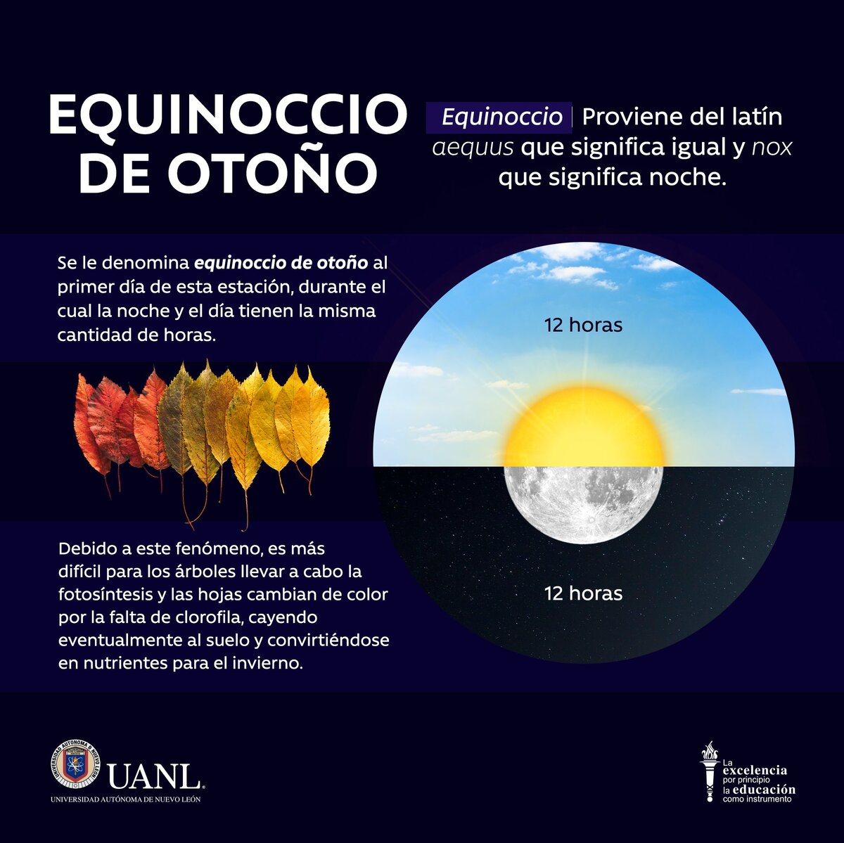 Equinoccio otoño 2025 en México UANL
