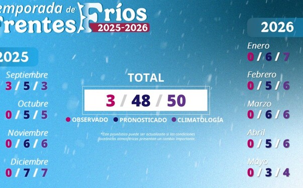 Frentes fríos 2025-2026