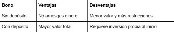 Conoce ambos tipos para tomar una mejor decisión según tus gustos y objetivos.