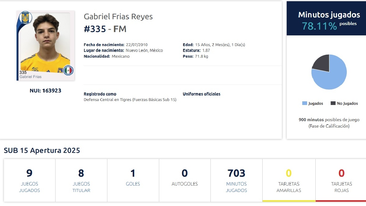 Conoce más a fondo a 'Gabo' Frías, futbolista de las Fuerzas Básicas de los felinos en la categoría Sub-15. Conoce más a fondo a 'Gabo' Frías, futbolista de las Fuerzas Básicas de los felinos en la categoría Sub-15.