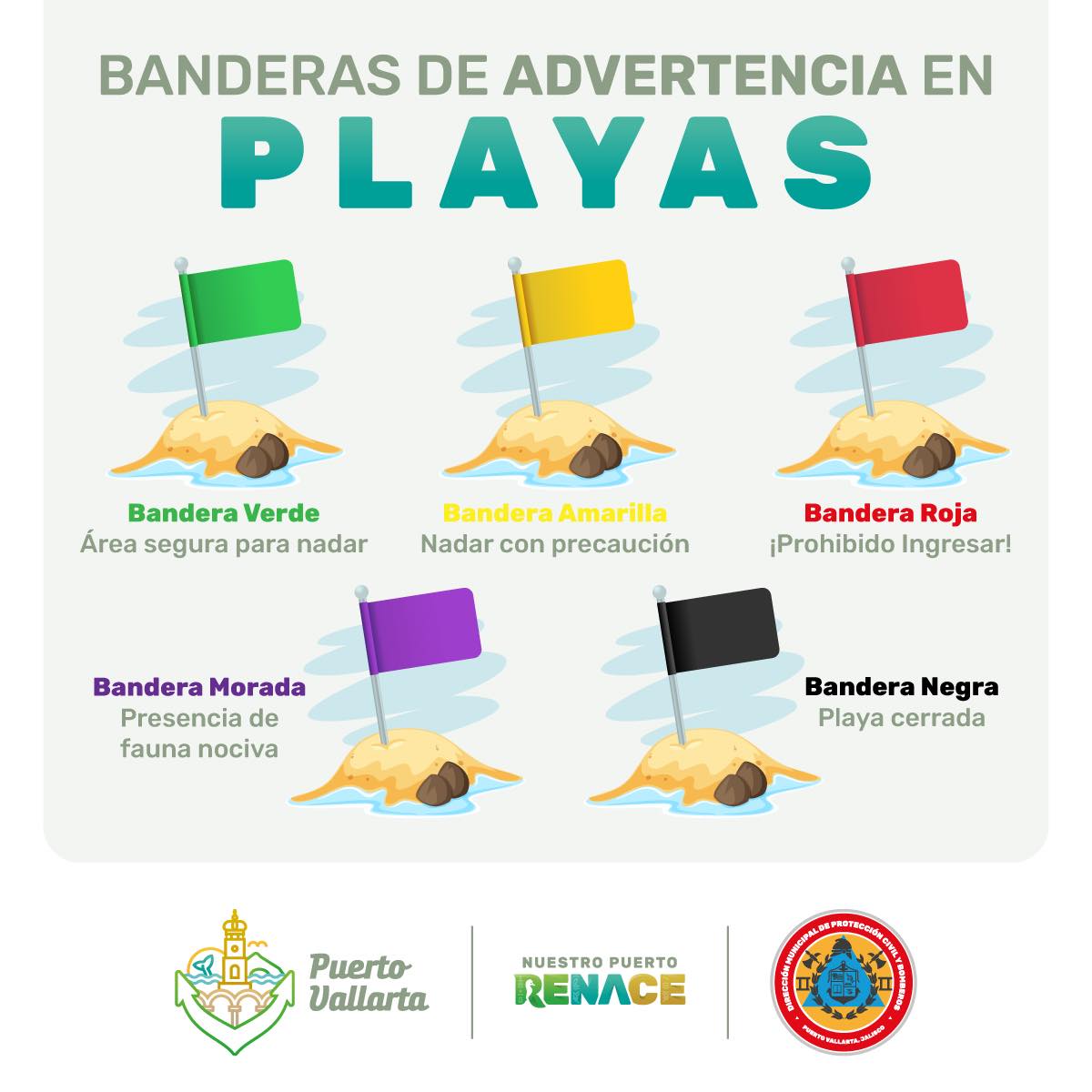 Banderas en playa: que significan