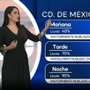 ¿A qué hora lloverá el 29 de septiembre en CdMx? Aquí los detalles.