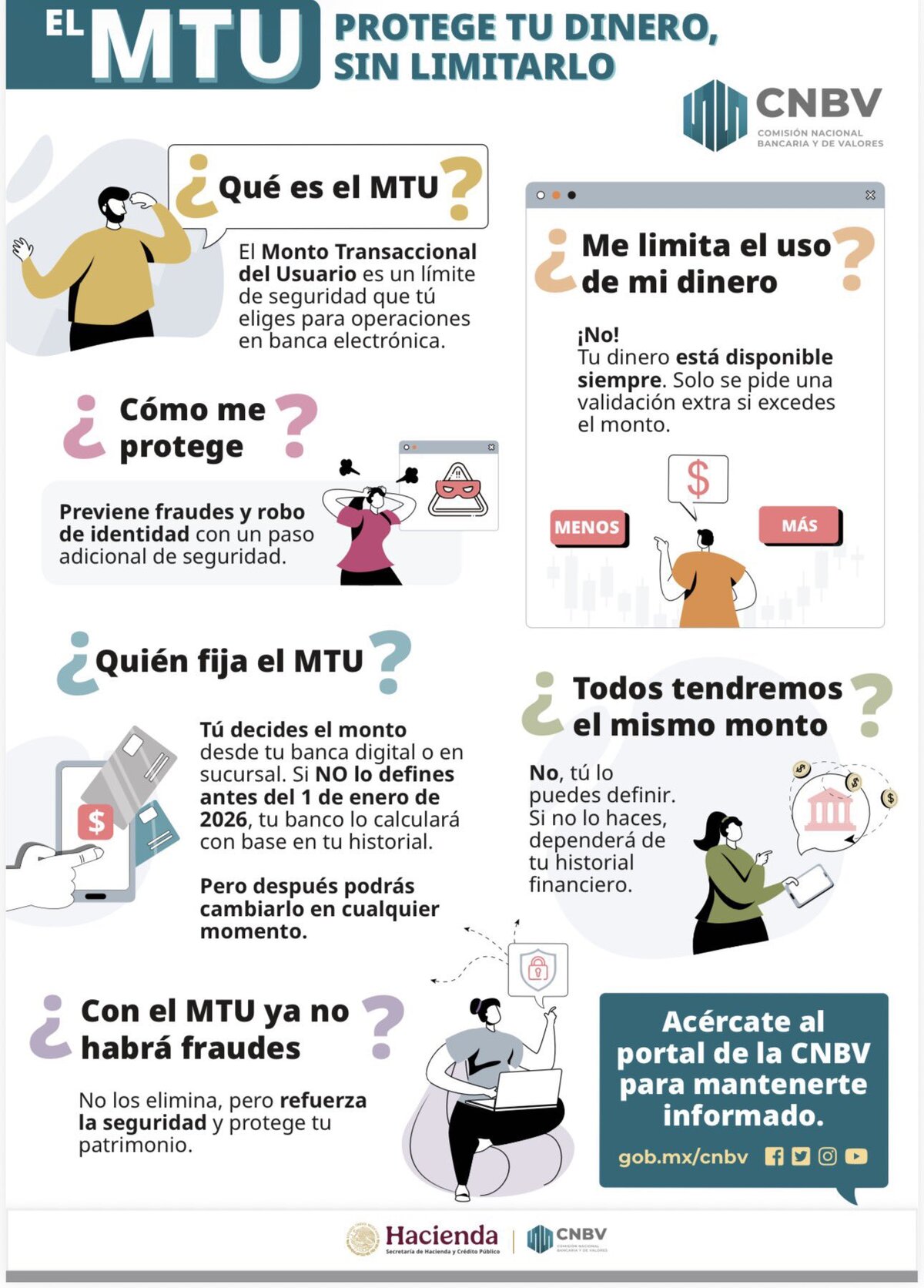 Los clientes pueden configurar de manera personalizada el Monto Transaccional del Usuario (MTU)