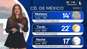 La Ciudad de México y el Estado de México ha presentado afectaciones importantes por las lluvias