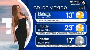 ¿Cuál será la temperatura máxima en CdMx el 3 de octubre? Aquí los detalles.